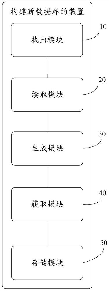 Business report integration method and device, equipment and storage medium