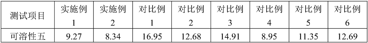 Phosphogypsum pretreatment and application method