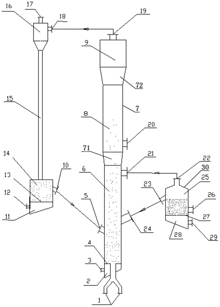 Combined type circulating fluidized bed gasification device and method