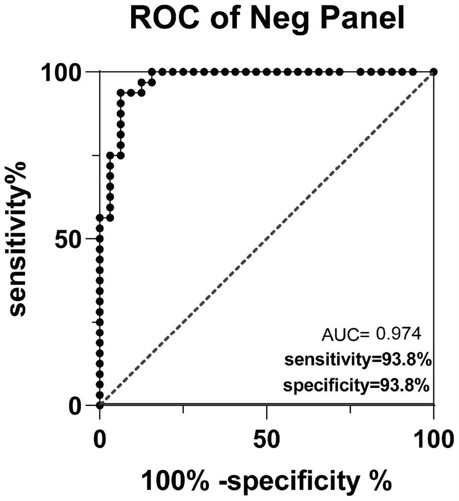 Anion diagnosis marker for osteoporosis and detection method thereof