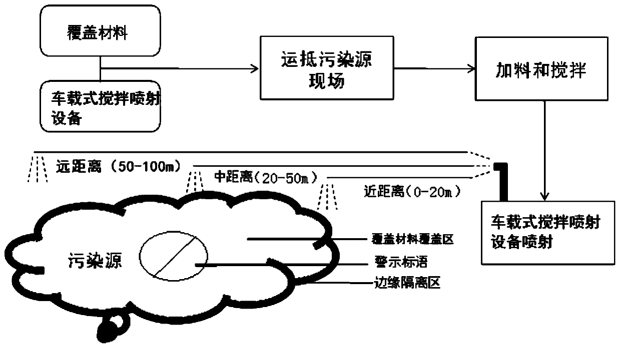 Emergency covering material, and construction method and application thereof