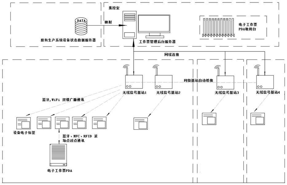 An intelligent operation and management system for power station work tickets with dynamic feedback from the Internet of Things