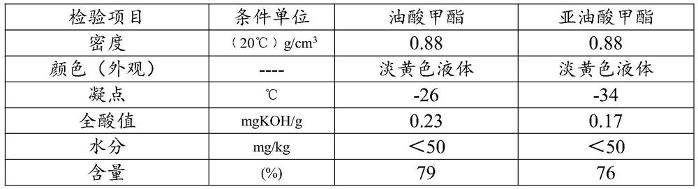 Device and method for separating methyl oleate and methyl linoleate from biodiesel