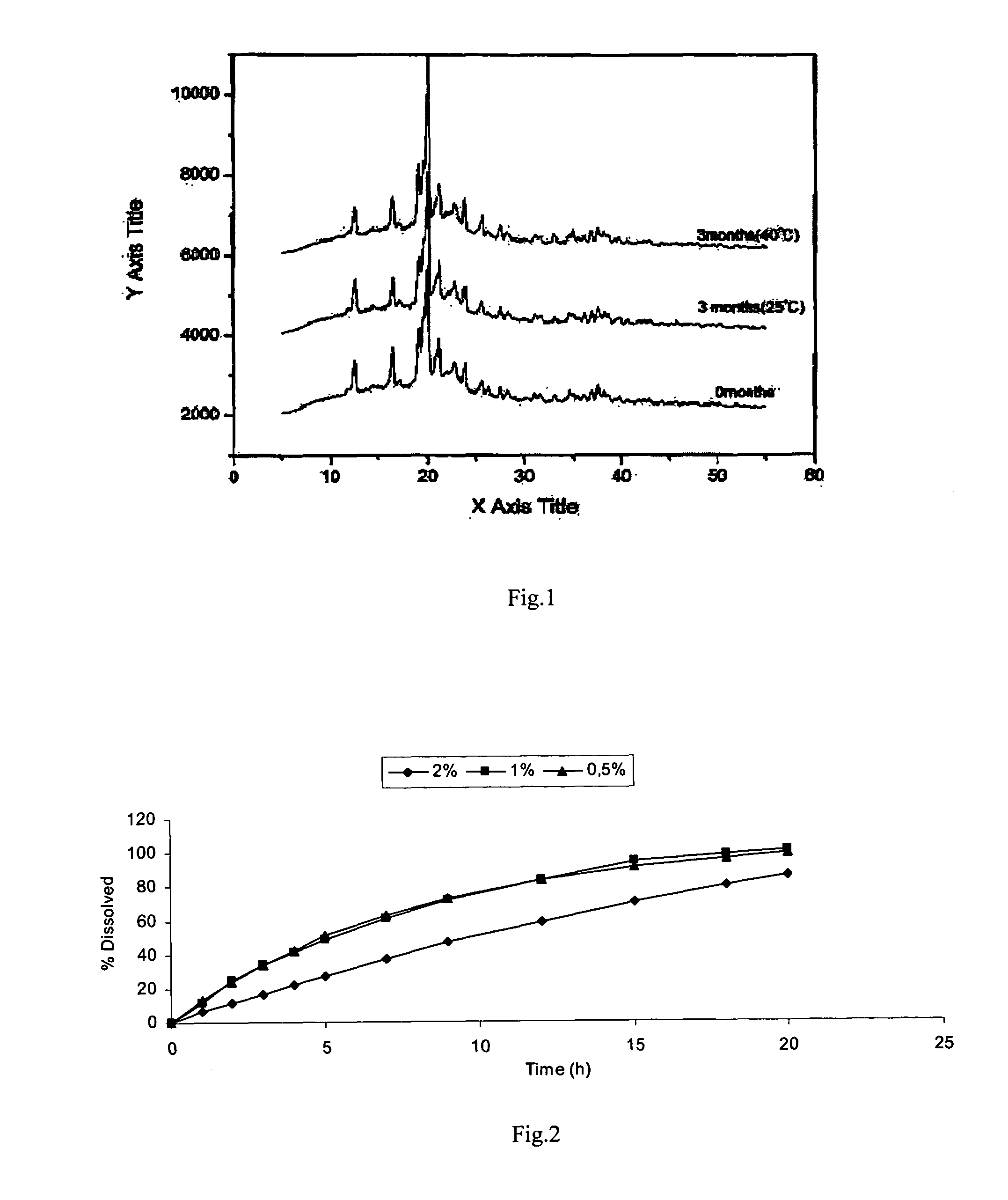 Sustained-release pharmaceutical formulation containing an antimuscarinic agent and a wetting agent as well as a process for the preparation thereof