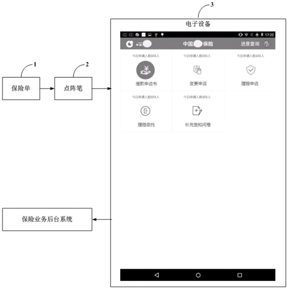 Insurance policy and its information entry method and device based on optical dot matrix technology