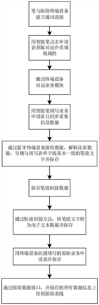 Insurance policy and its information entry method and device based on optical dot matrix technology