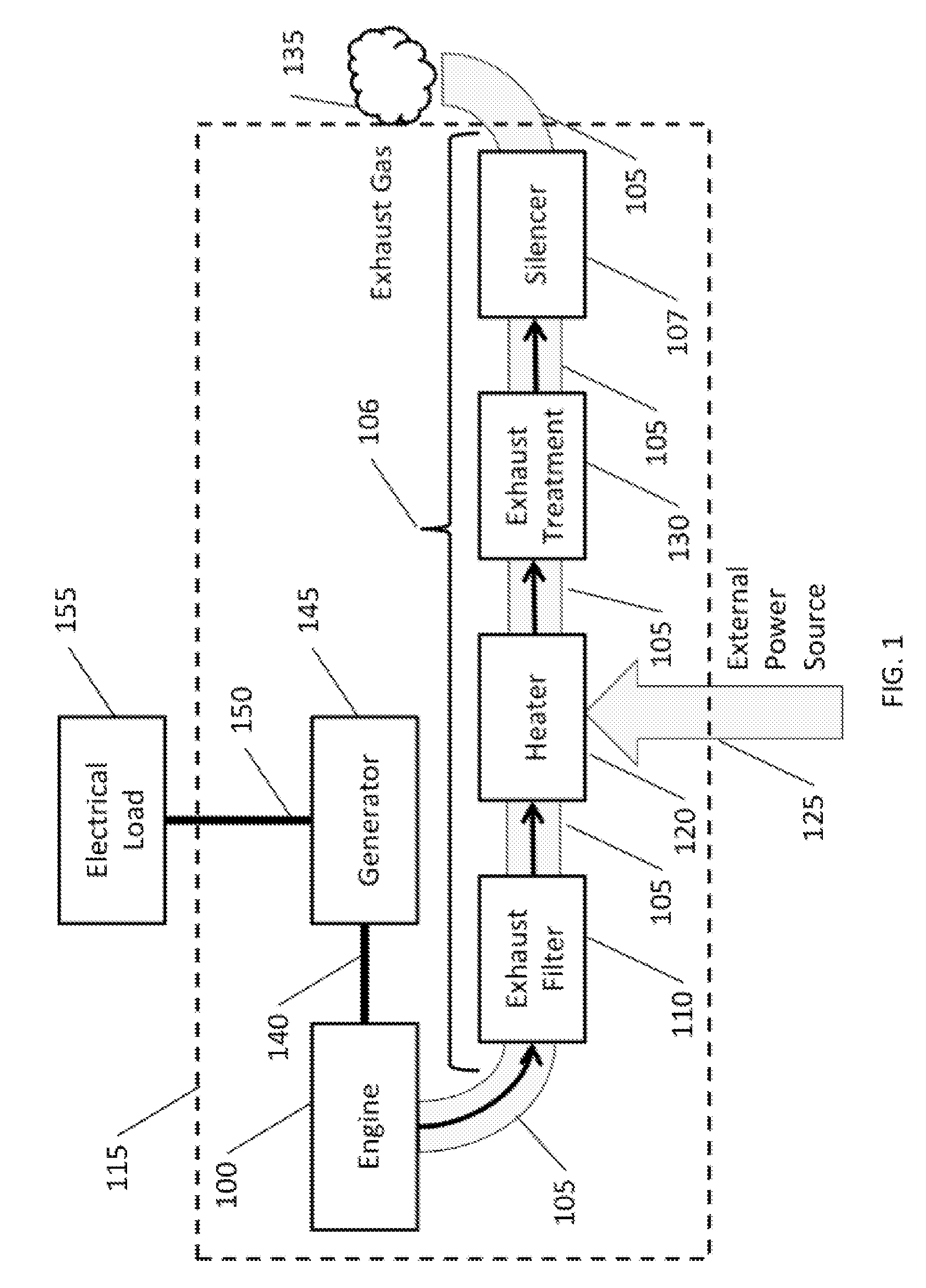 Integrated diesel particulate filter and electric load bank