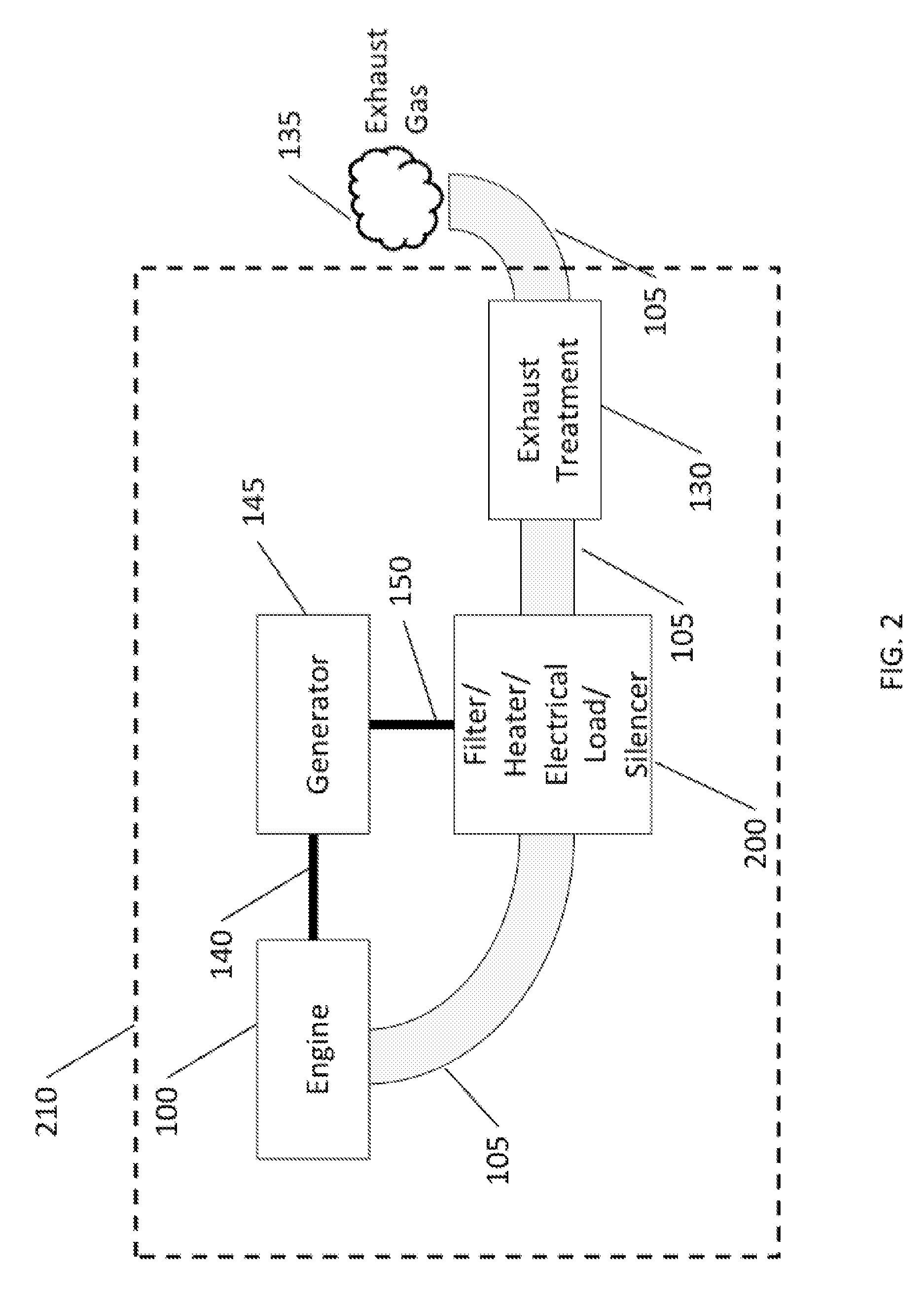 Integrated diesel particulate filter and electric load bank