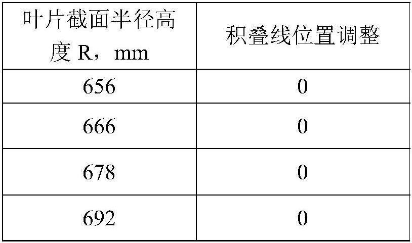 A performance optimization method of marine gas turbine compressor based on three-dimensional flow field analysis