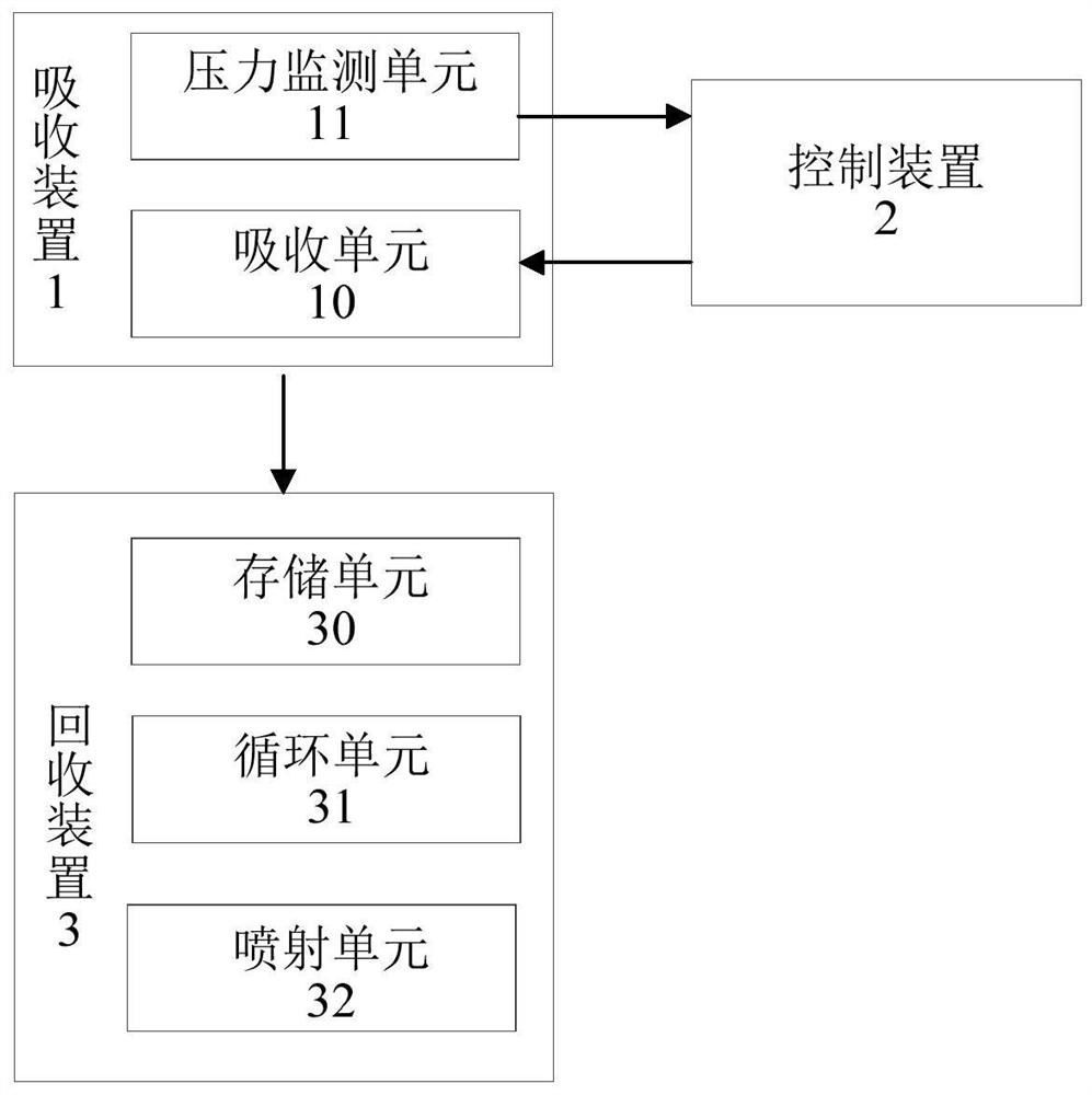 Liquefied hydrocarbon loading and unloading residual liquid recovery system and recovery method