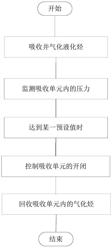 Liquefied hydrocarbon loading and unloading residual liquid recovery system and recovery method