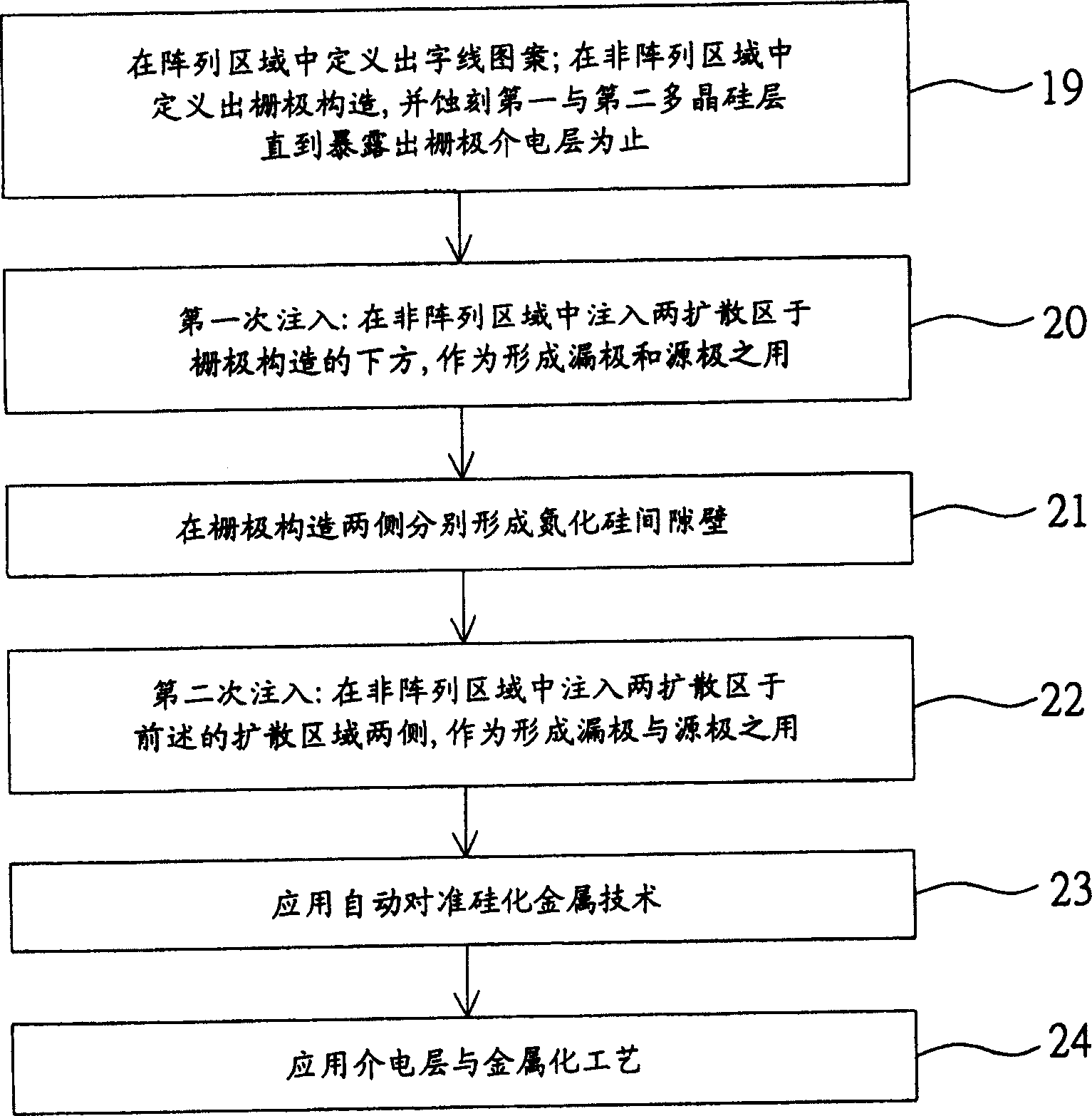 Process for manufacturing integrated circuit on a substrate