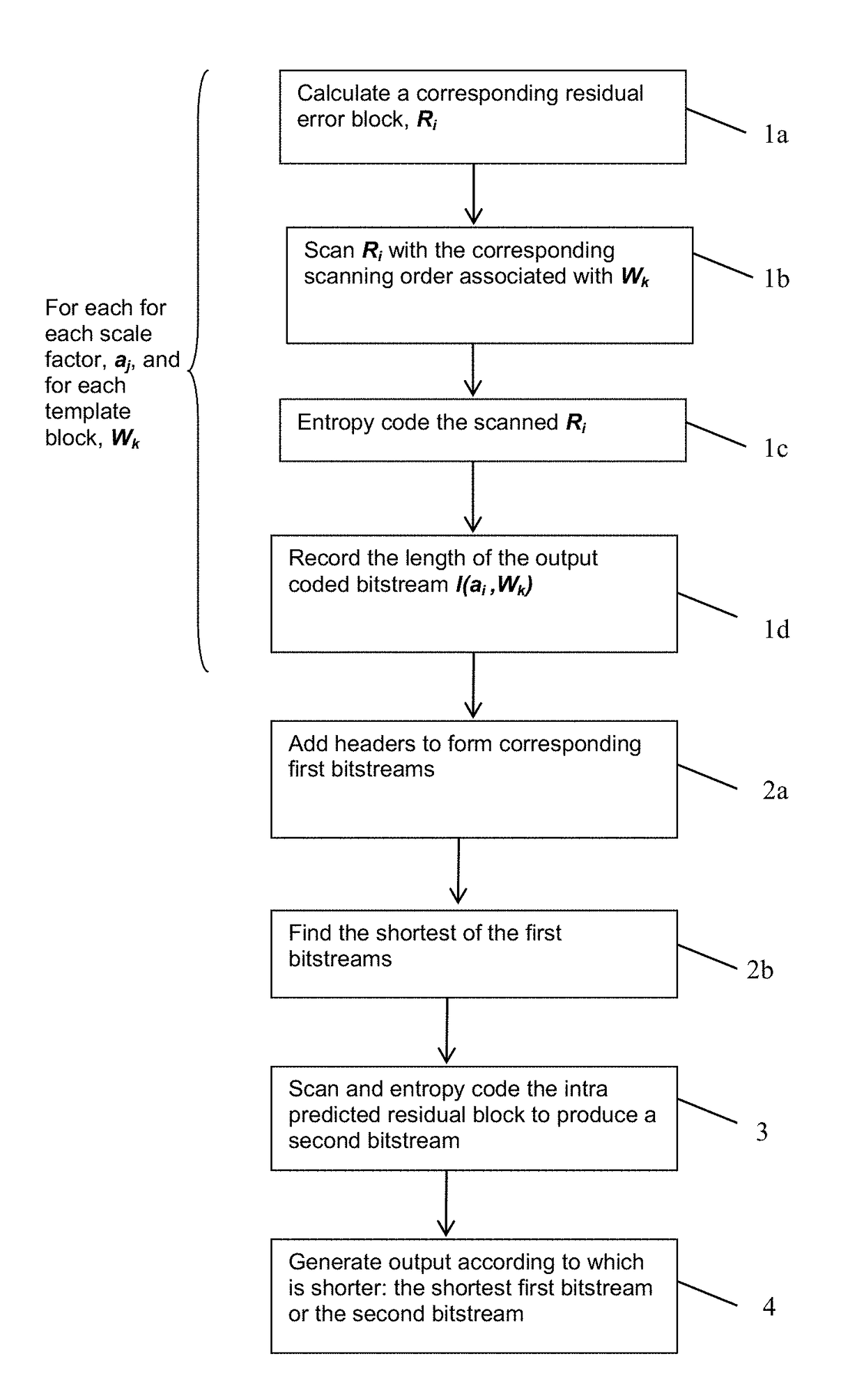 Lossless image and video compression