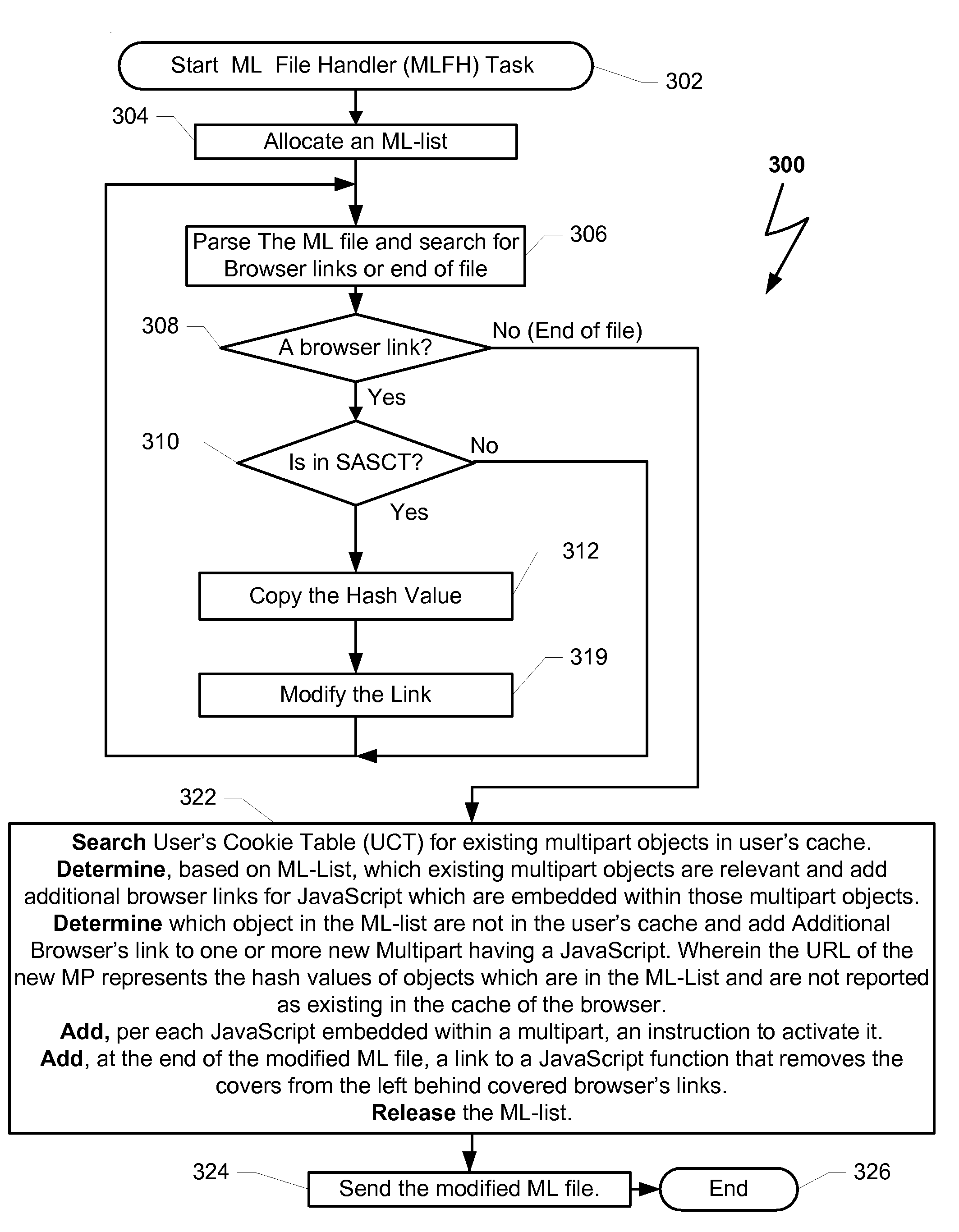Method and system for accelerating browsing sessions
