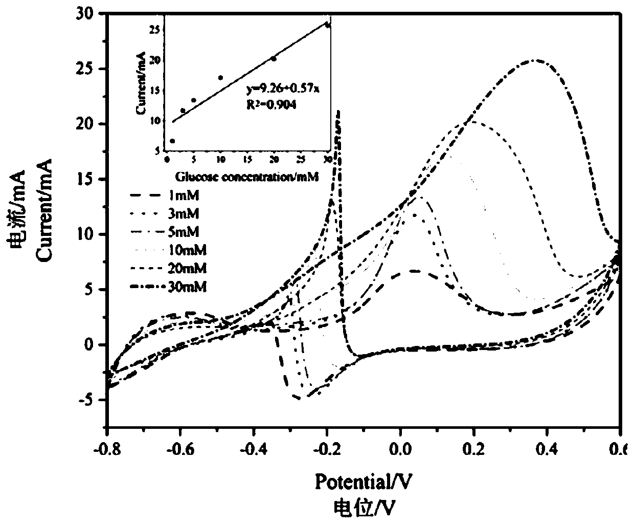 Non-embedded blood glucose detection system, construction method and detection method thereof