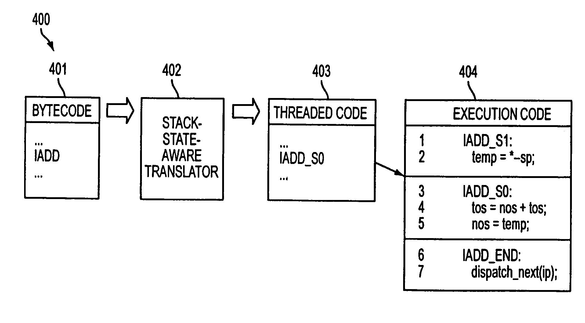 Code interpretation using stack state information