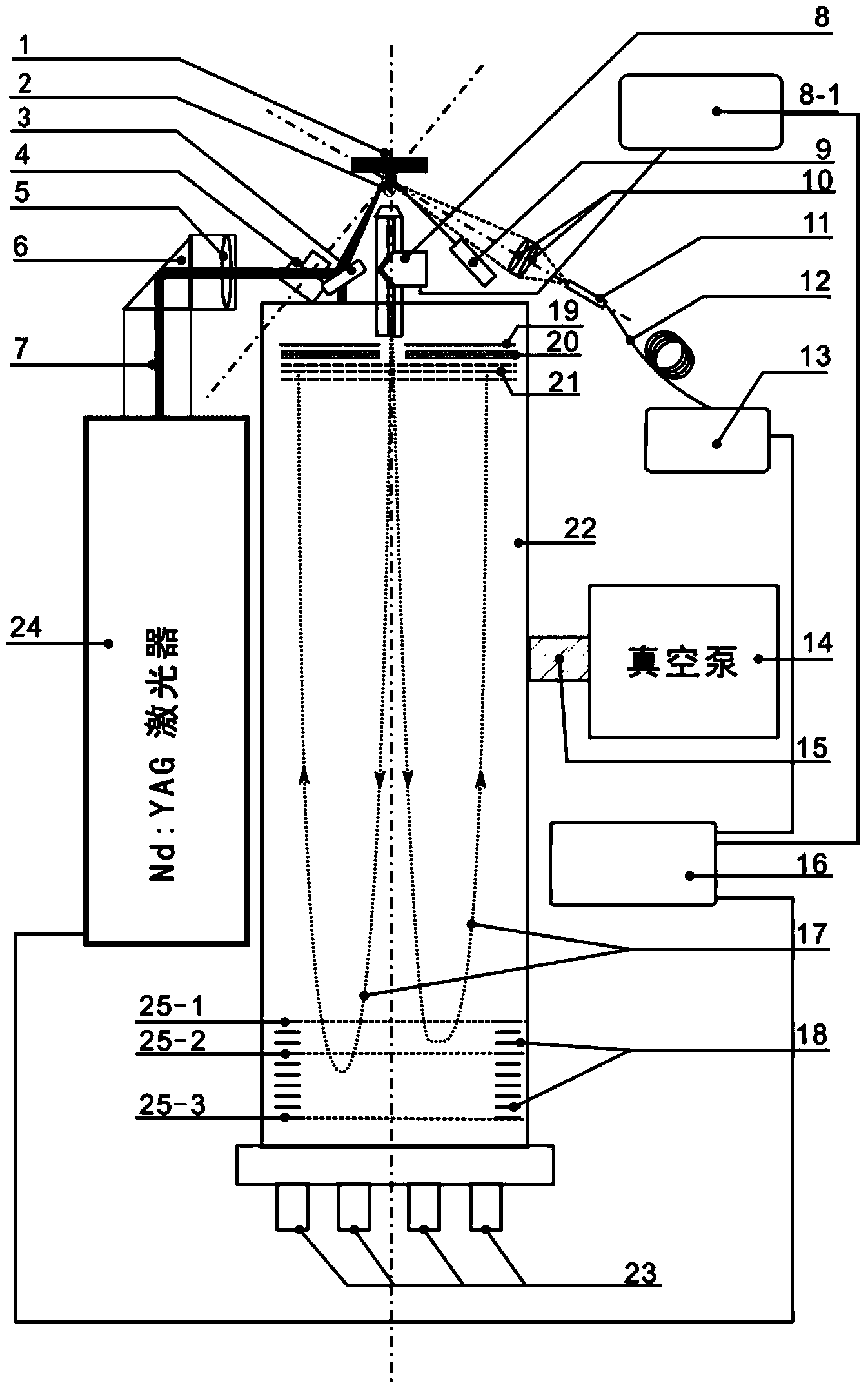 Analyzer for synchronously measuring in-situ laser mass spectrum and light spectrum