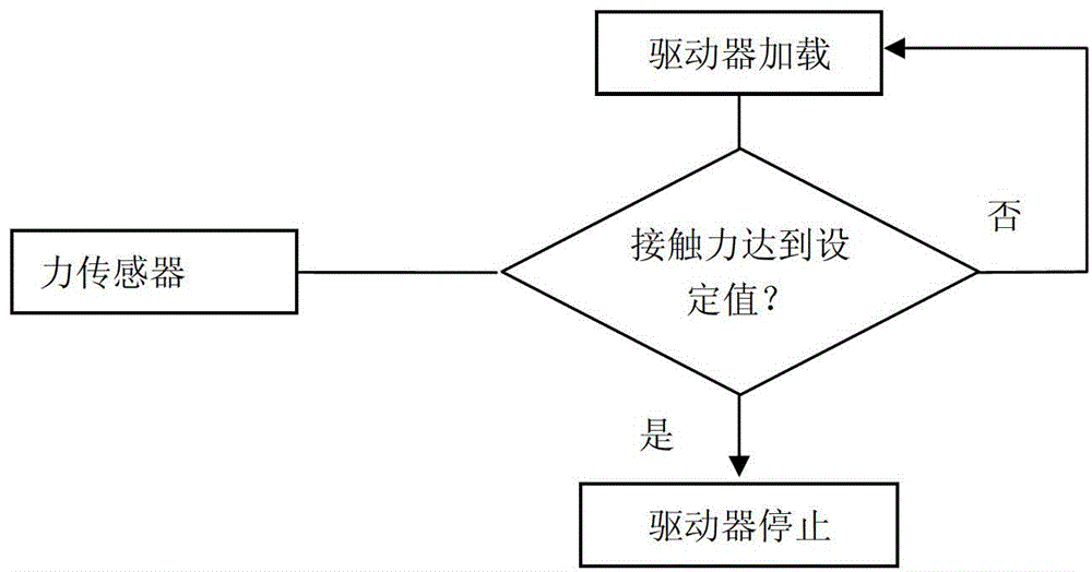 A static indentation damage prefabrication test machine for composite material structures