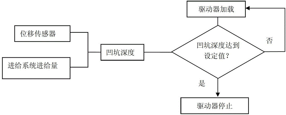 A static indentation damage prefabrication test machine for composite material structures