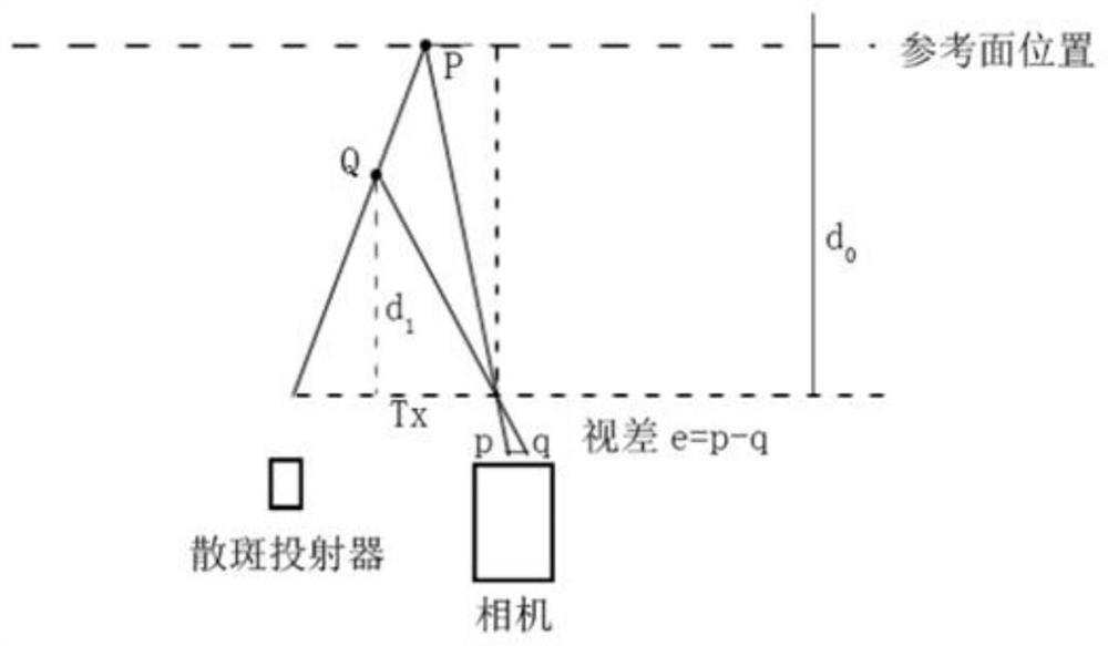 Determination method of speckle projector calibration parameters for monocular speckle structured light system