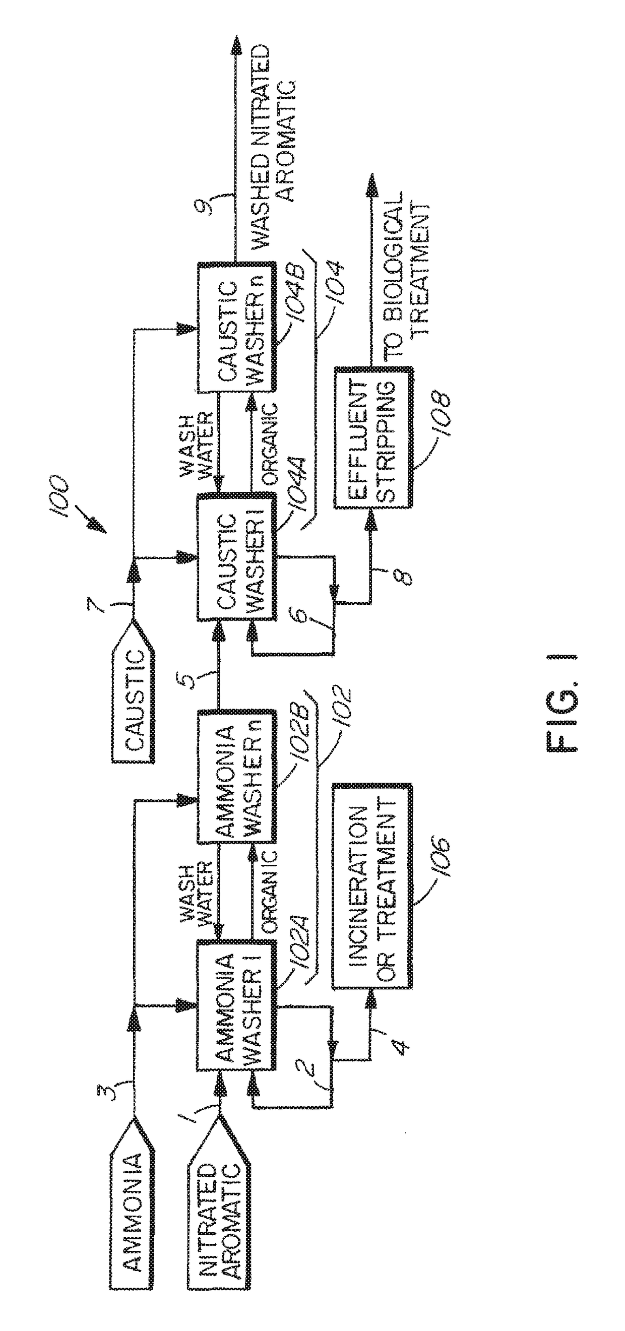 Method of purifying nitrated aromatic compounds from a nitration process