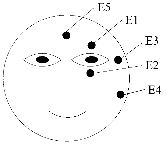 Extraction method and extraction device for direction of eye movement based on electro-oculogram signals