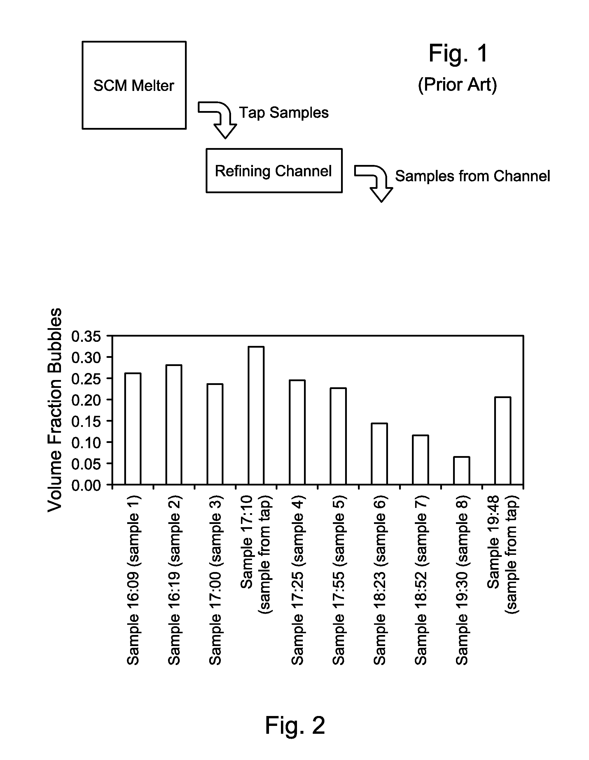 Systems and methods for making foamed glass using submerged combustion
