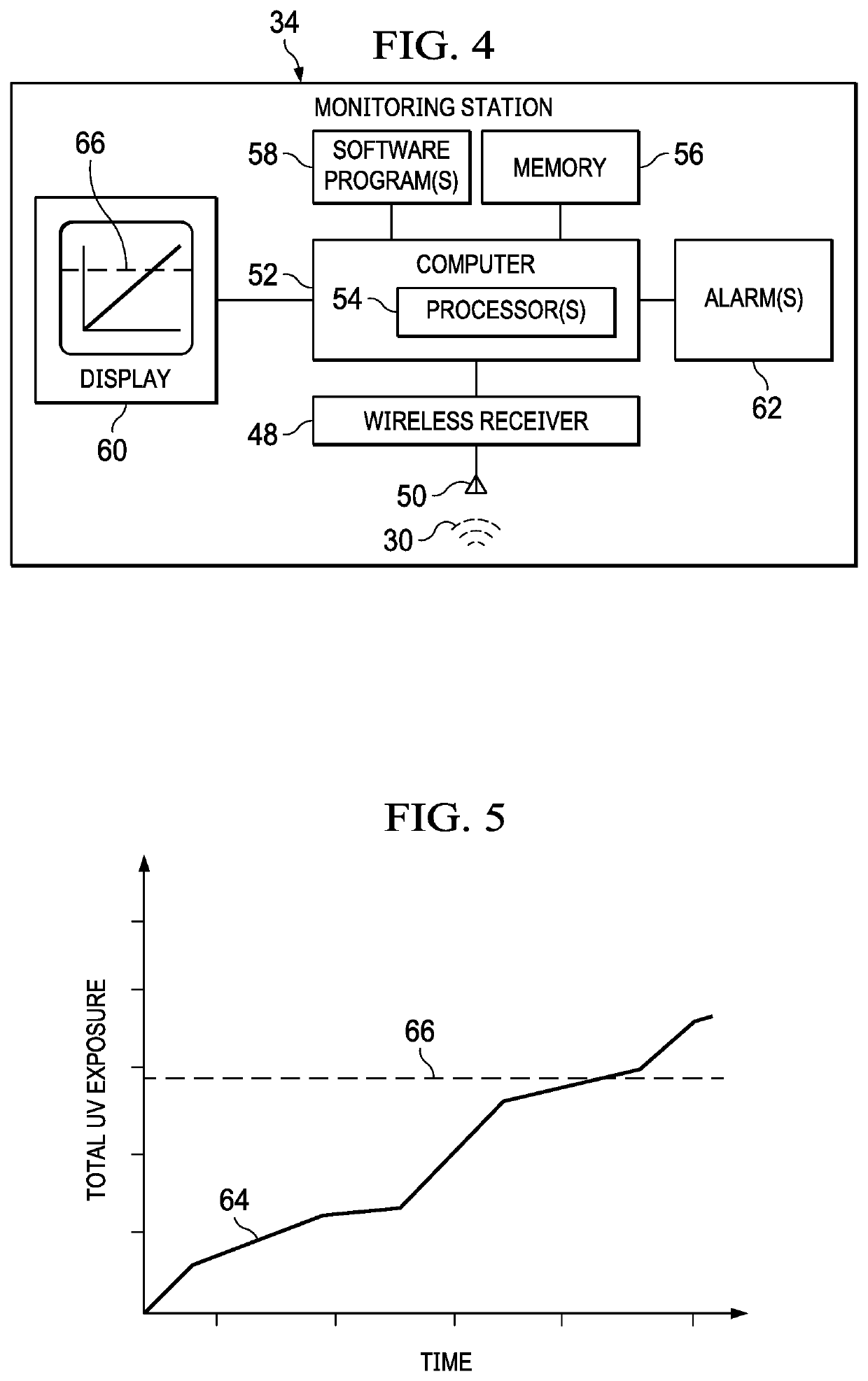 Method and Device for Monitoring UV Light Exposure