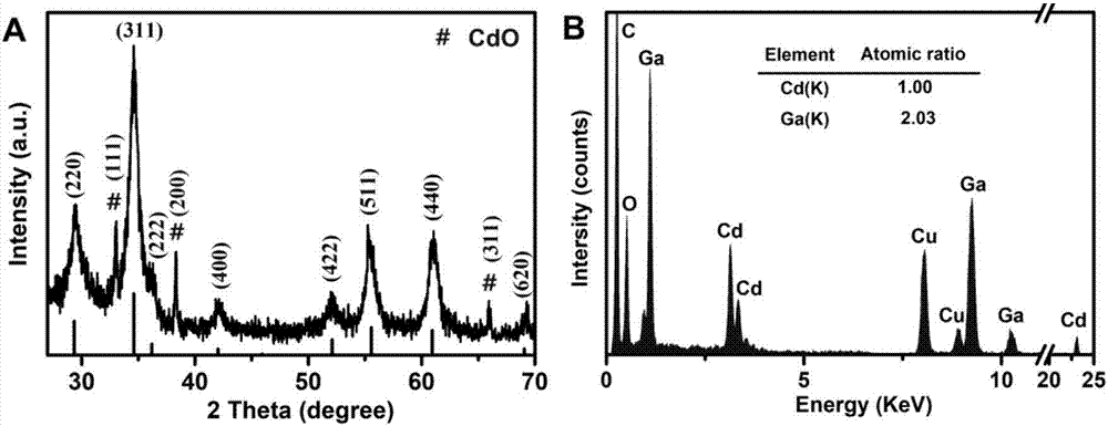 Formaldehyde-sensitive material CdGa2O4 with ultrahigh sensitivity and selectivity and preparation method thereof