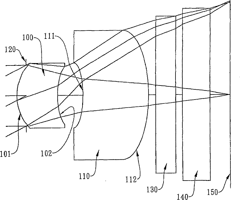 Thin photographic optical lens group