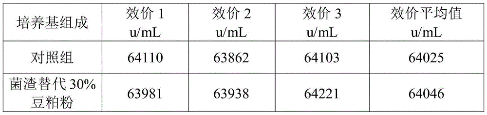 Circulation harmlessness treatment method of colistin fermentation bacterial residue