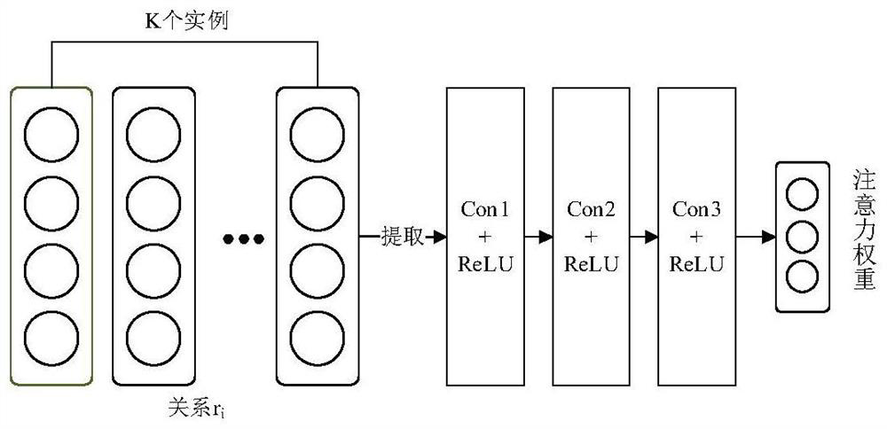 Text entity relationship classification method based on small sample learning