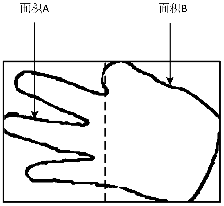 Automatic gesture recognition method