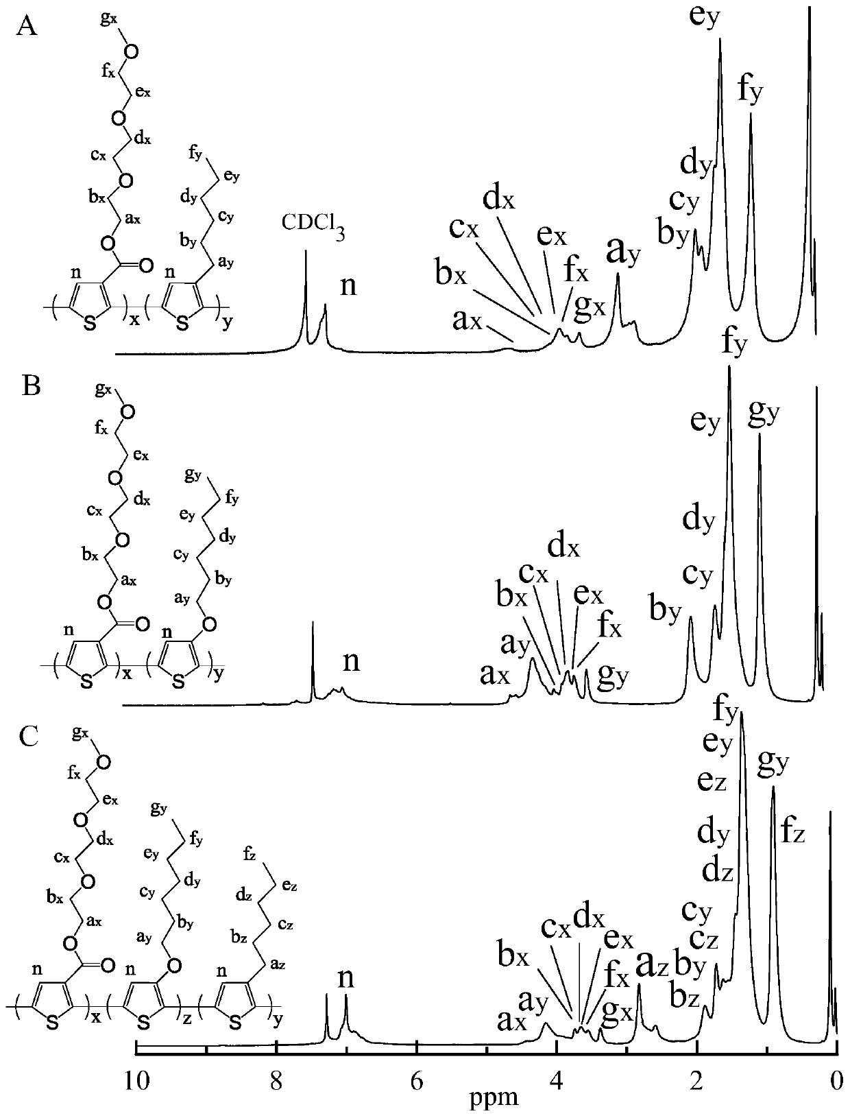 Soluble thiophene copolymer with electron-withdrawing group and preparation method and application of soluble thiophene copolymer