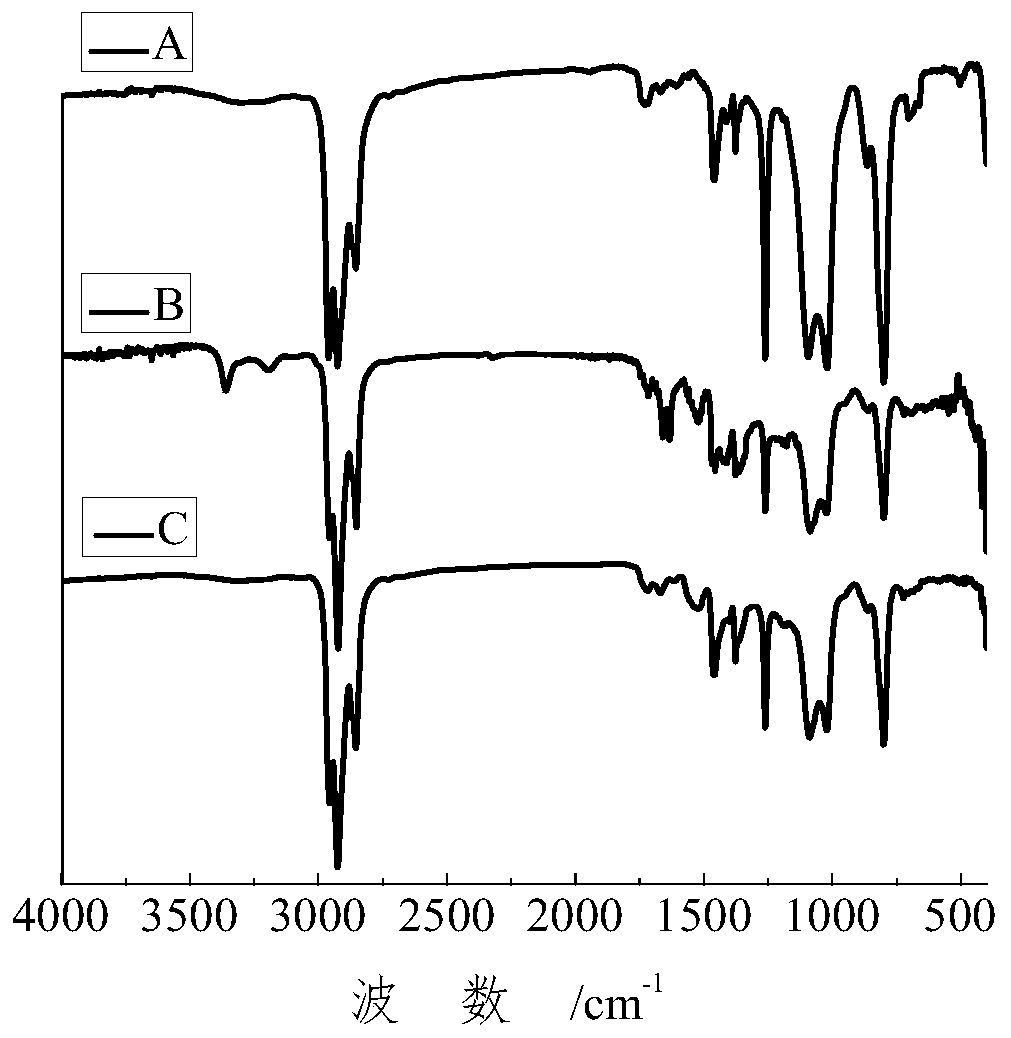 Soluble thiophene copolymer with electron-withdrawing group and preparation method and application of soluble thiophene copolymer