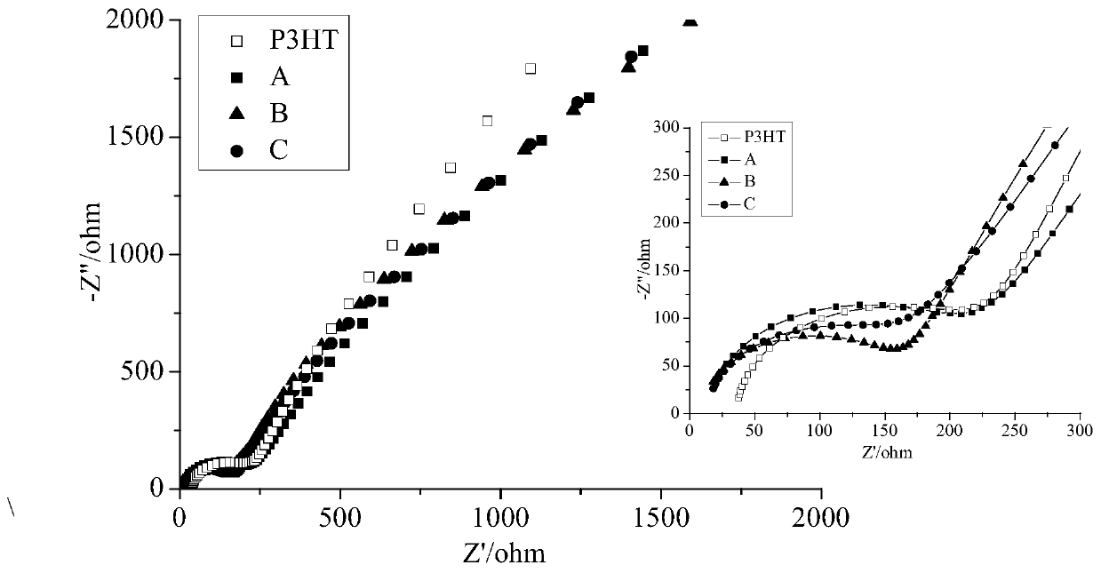 Soluble thiophene copolymer with electron-withdrawing group and preparation method and application of soluble thiophene copolymer