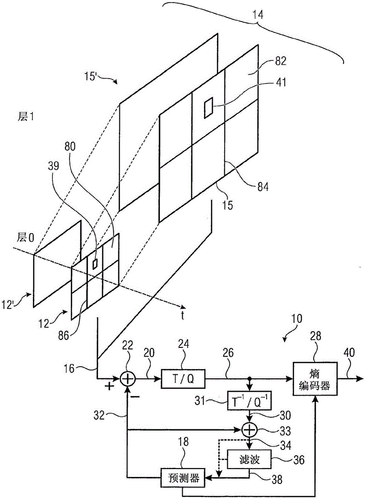 Coding concept allowing efficient multi-view/layer coding