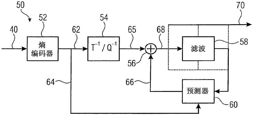 Coding concept allowing efficient multi-view/layer coding