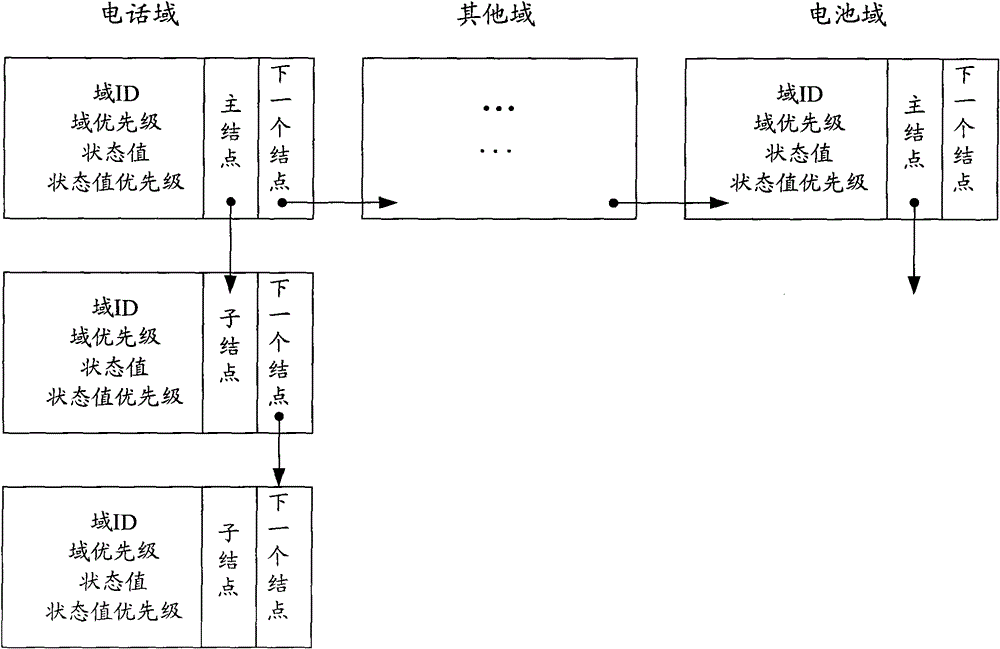 Method and device for displaying information bar based on BUIW platform