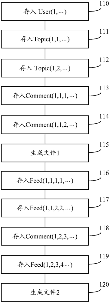 Method and device for data query