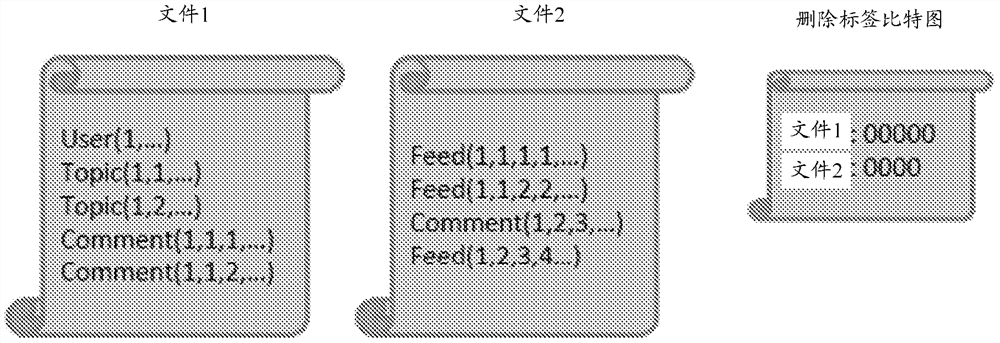 Method and device for data query