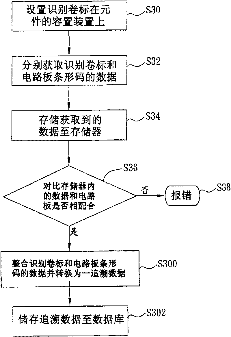Element tracing system and element tracking method thereof