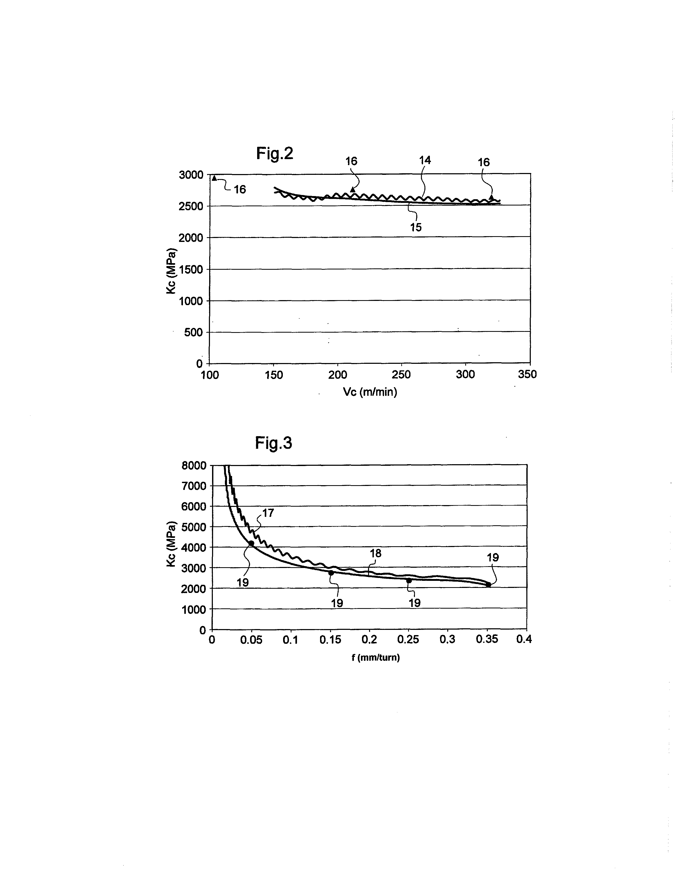 Method for optimizing the working conditions of a cutting tool