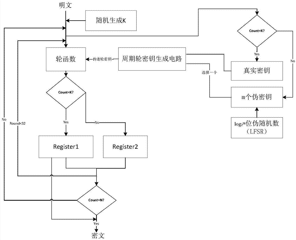 Side-channel attack protection method based on full-encryption algorithm pseudo-operation