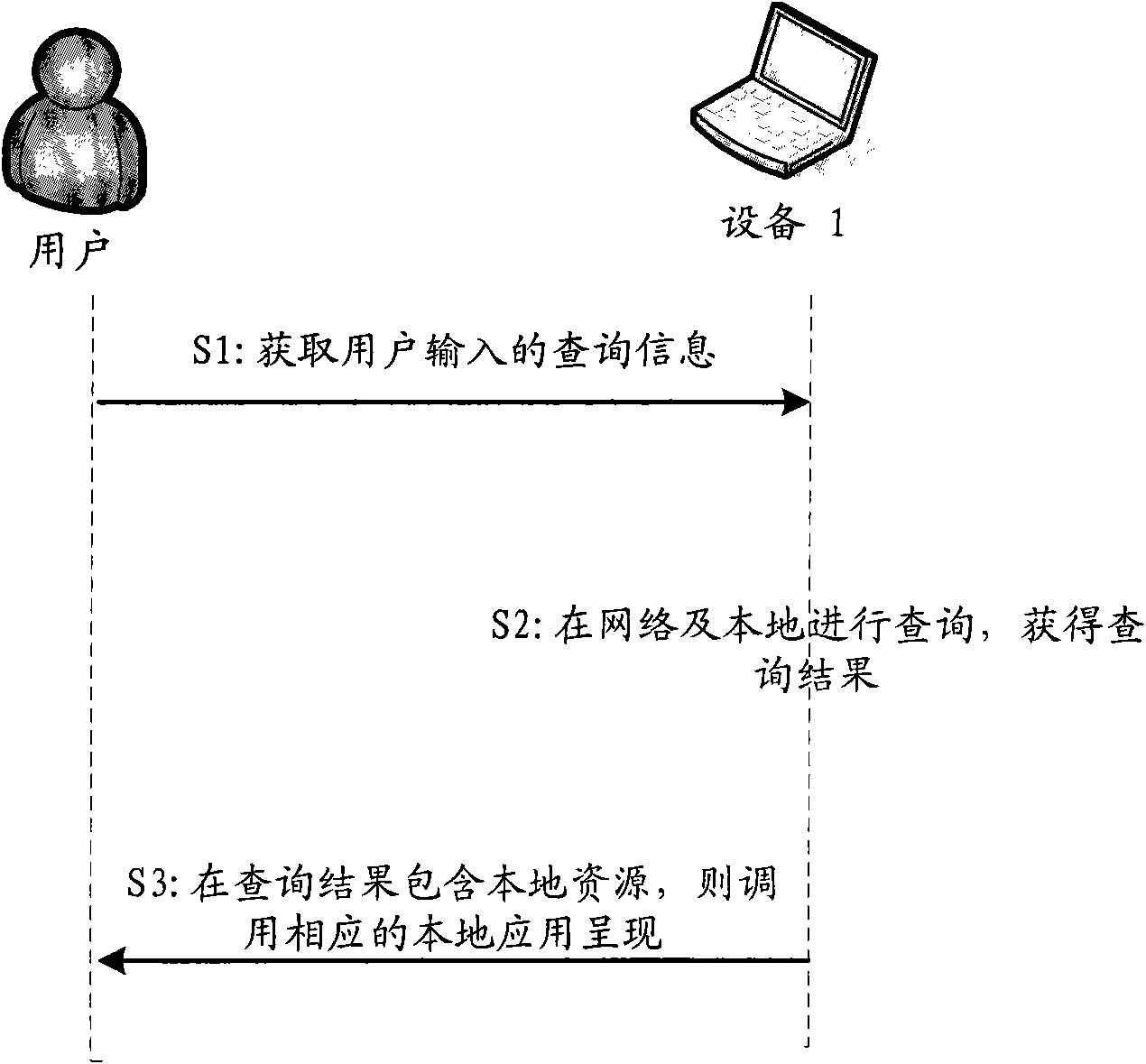 Inquiry based method and device for showing local resource of user equipment