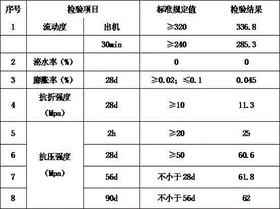 Bridge bearing mortar and its production method