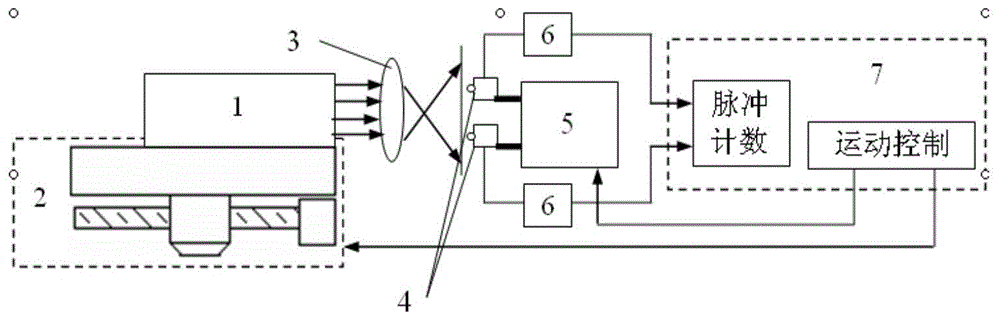 Active ultra-precise displacement positioning detection method based on virtual grating ruler