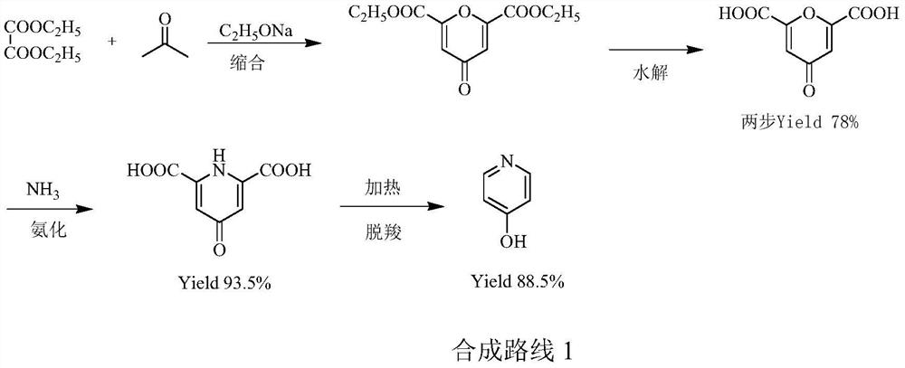 A kind of preparation method of pyridine derivative
