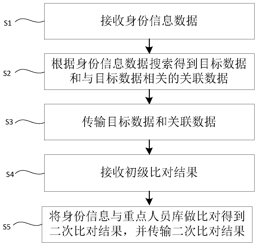 Temporary identity certificate self-service query method