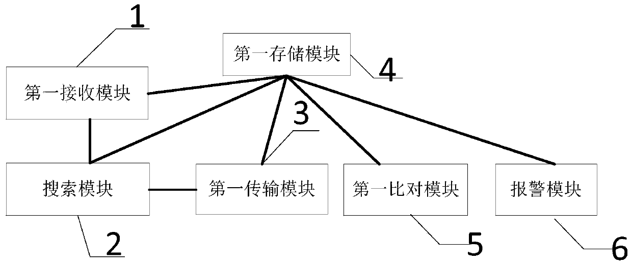 Temporary identity certificate self-service query method